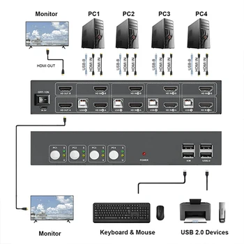 Dual Monitor Hdmi KVM Prepínač 4 Porty Hot Key Arc Extractor 4K 30hz Kvm Prepínače 4in Dual Out HDMI 1.4 Automatické Prispôsobenie EDID