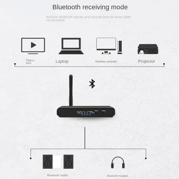 HIFI DAC Digitálneho Zvuku Na Analógový Audio Prevodník Bluetooth Prijímač&Vysielač 3.5 MM AUX Koaxiálnych Optických Vlákien Adaptér
